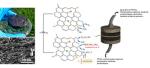 https://old icra website.icradev.cat/files/noticia/NdP patent ICRA grafe 060622 350